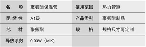 黄石聚氨酯发泡保温管厂家现货产品参数