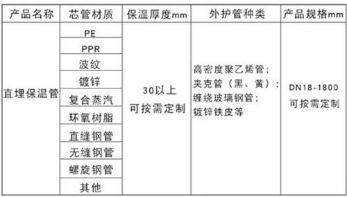 黄石聚氨酯直埋保温管产品材质